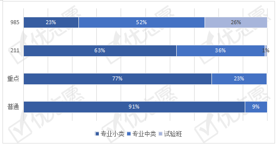 院校|土木类专业天津考生多会选省外院校，工商管理类专业人才需求大！