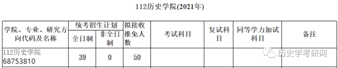 太阳成集团tyc7111cc-
武汉大学宣布2021历史学考研招生目录!历史学考研网(图3) 太阳成集团tyc7111cc-
武汉大学宣布2021历史学考研招生目录!历史学考研网(图3)