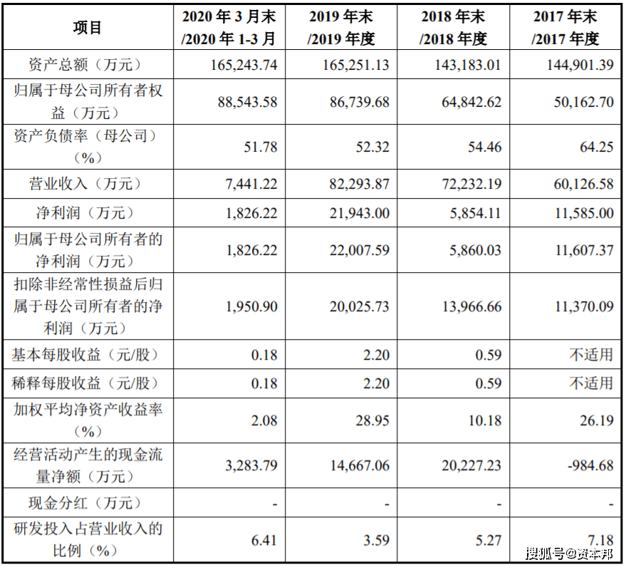 百川智能拟科创板IPO：应收账款金额大 存坏账风险(图2)