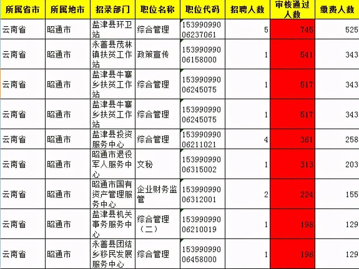 云南省昭通市人口2020总人数口_云南省昭通市地图