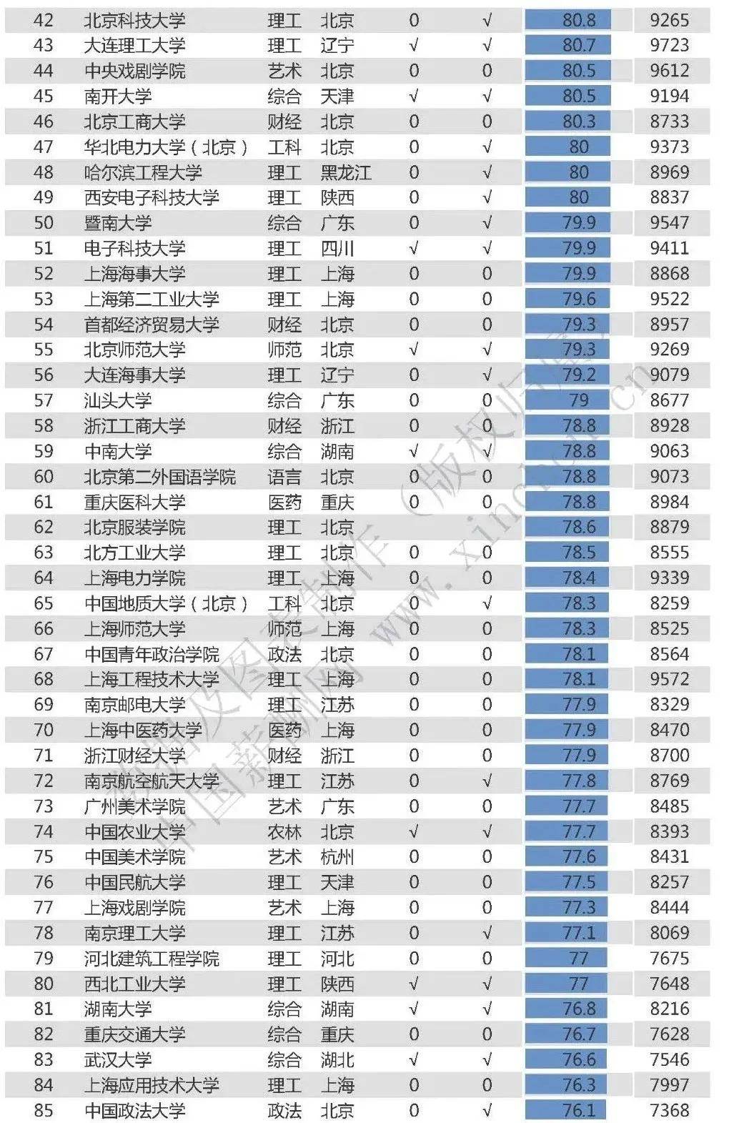 gdp收入排行榜2020_GDP超万亿美元的16个国家 中国为美国的四分之三,印度人均最低(3)