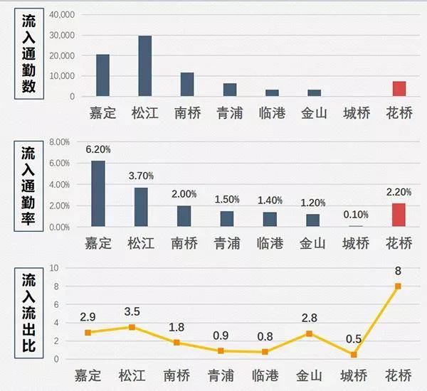 上海 人口导入_上海人口