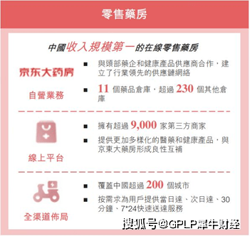 服务|京东健康提交赴港上市招股书 去年收入过百亿今年上半年收入88亿