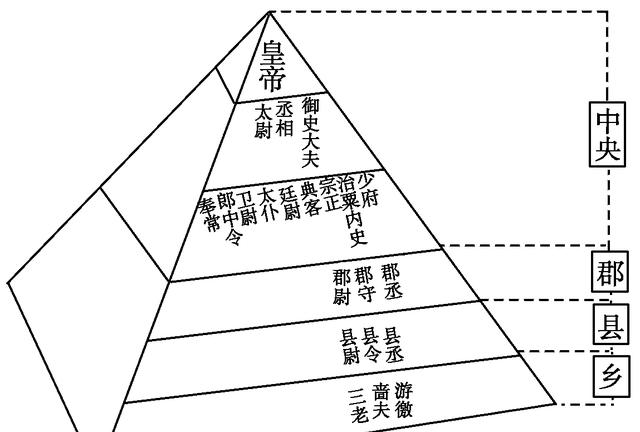 封建王朝GDP_中国封建王朝经济体系最后辉煌的体现(3)