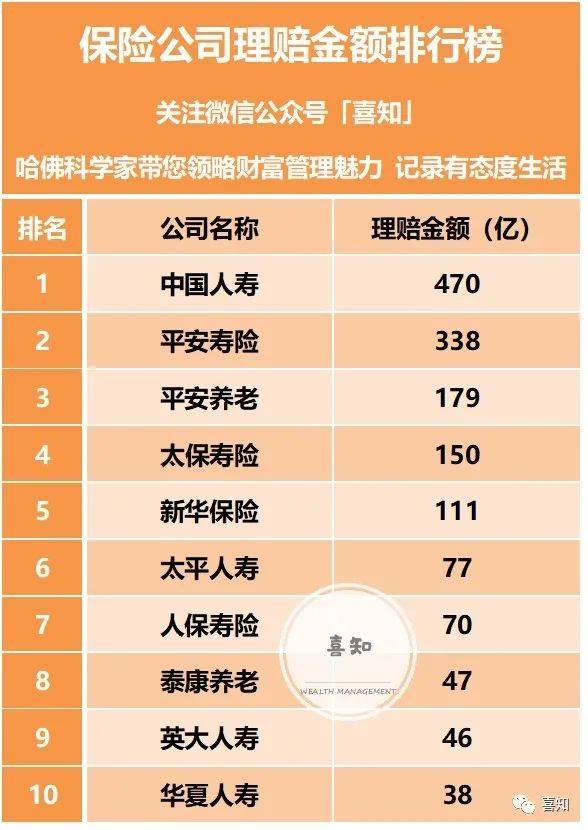 阳光保险排名_阳光保险(3)