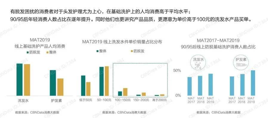 植发|2.5亿人的头顶大事