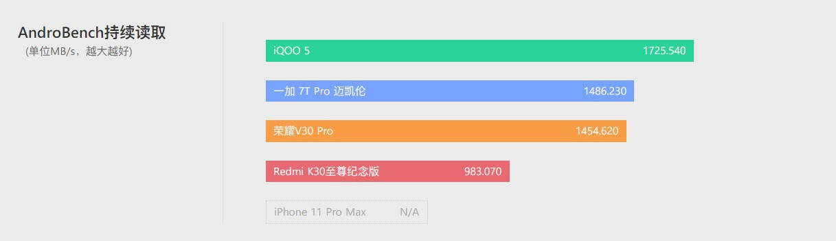 Delta|iQOO 5 体验评测：没有百瓦快充，却不失为均衡旗舰