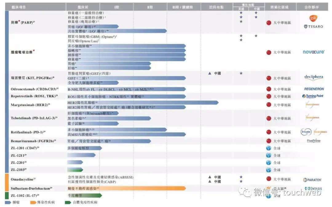 杜莹|再鼎医药上市：市值超520亿港元 上半年亏1.3亿美元