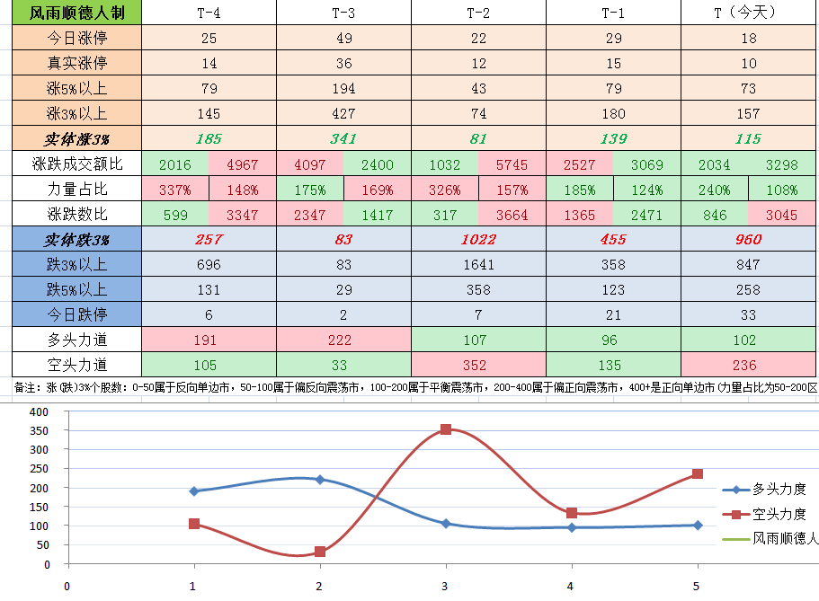 全球|节前天雷滚滚：全球的股都大涨就A股大跌！A股到底在担心什么！