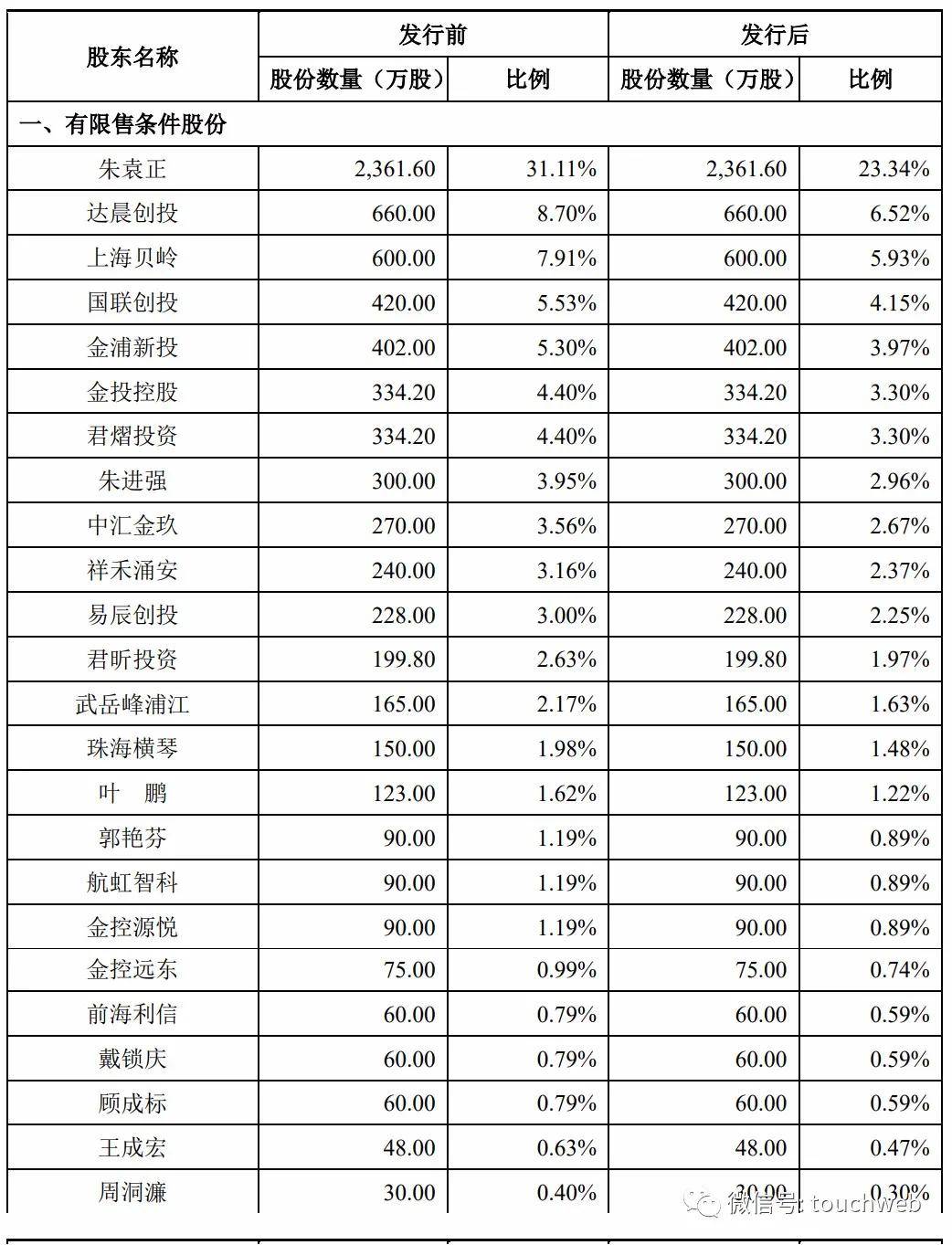 上交所|新洁能上交所上市：市值29亿 达晨与上海贝岭为股东