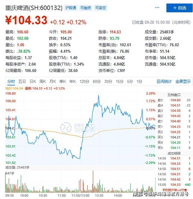 重庆啤酒|被认作国货的夺命乌苏、重啤，早被外企收购帮嘉士伯年入35亿