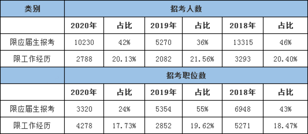 考试|2021年国家公务员考试即将启动，应届毕业生就业不二之选