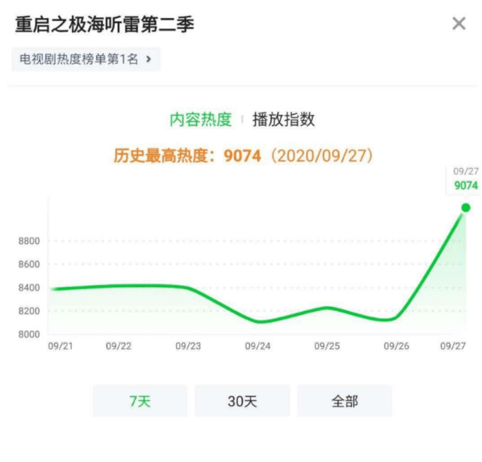 雷城GDP_中国gdp增长图(2)