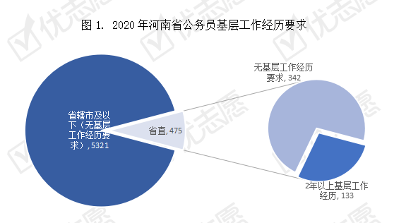 河南省2020年第一季G_2020年河南省招兵照片(2)