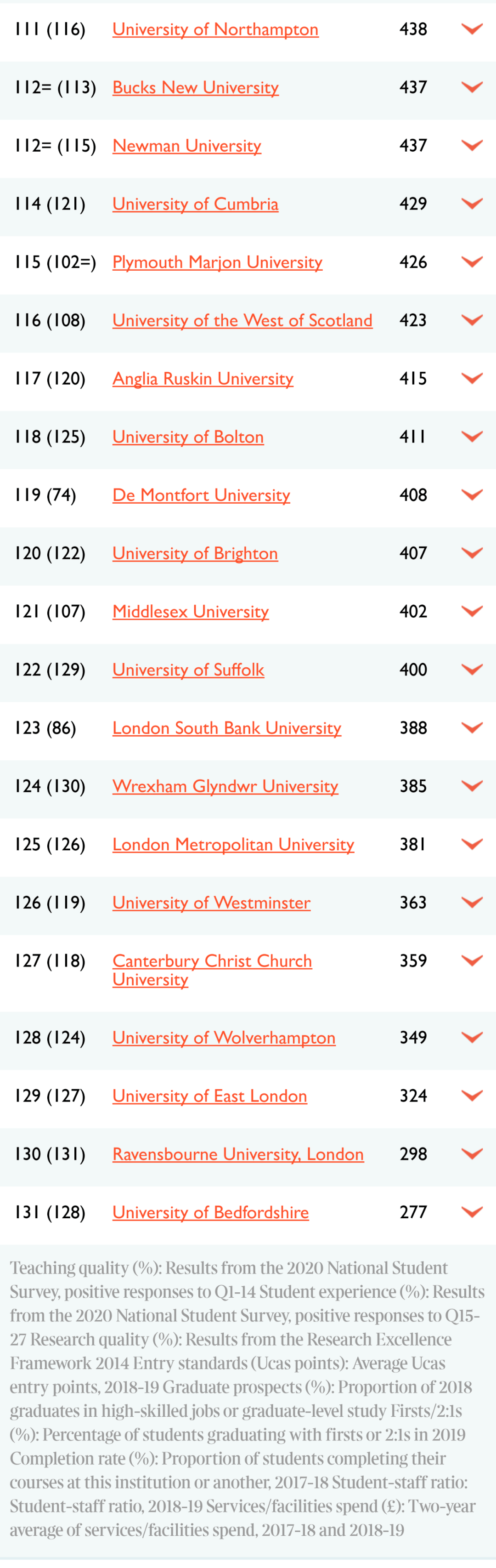 英国大学英国排名_最贵英国大学TOP17,多数在伦敦和英格兰东南部(2)