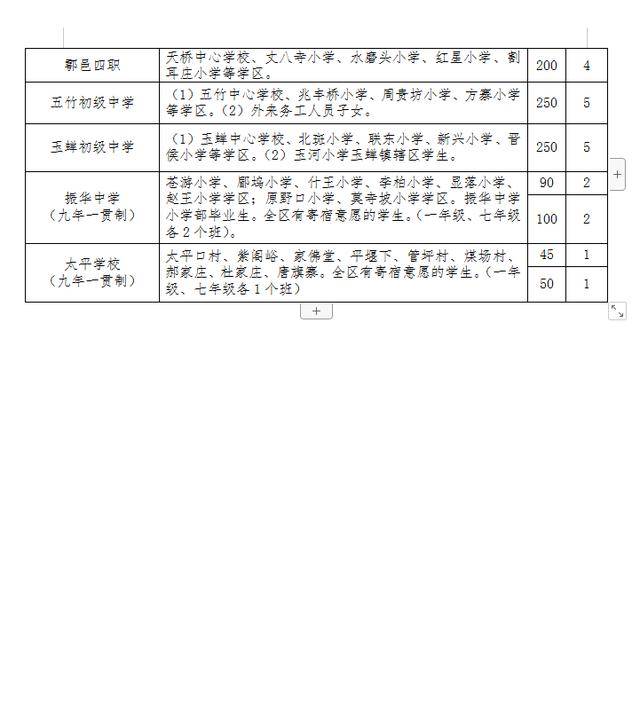 2021年学区如何划分西安各区小学及初中划片超全整理