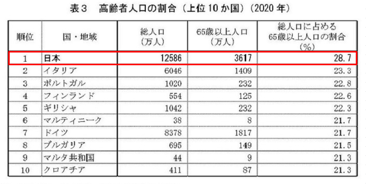 男性人口_人口普查图片