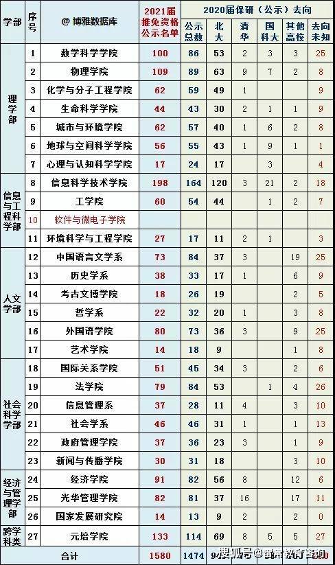 2021人口去向_2021世界人口日图片(2)