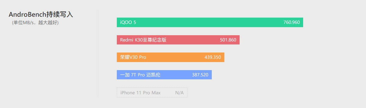 Delta|iQOO 5 体验评测：没有百瓦快充，却不失为均衡旗舰