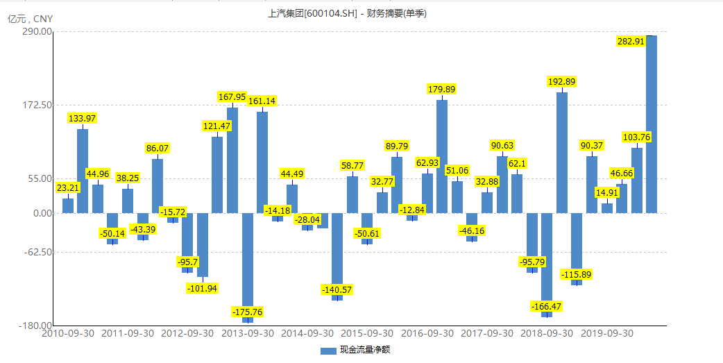 车企gdp(2)