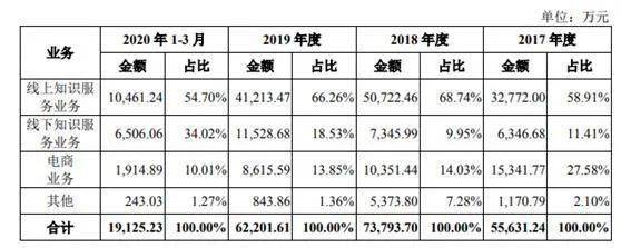 站在IPO門前的羅振宇，「知識付費」合理化的背後有多少資本撐腰？ 科技 第6張