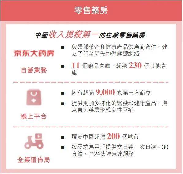 强招|刘强东再出强招！中国最大医药零售商即将上市，可再造一个京东？