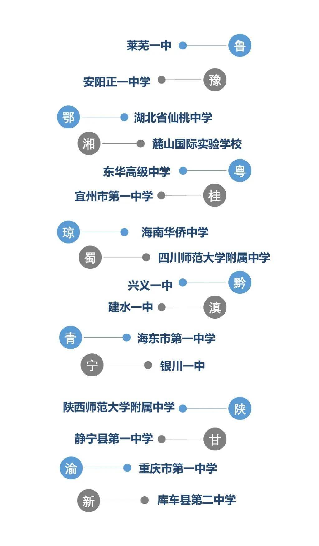 生源|读哪些高中更容易上知名大学？2020各个大学录取生源盘点出炉！