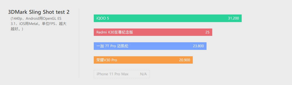 Delta|iQOO 5 体验评测：没有百瓦快充，却不失为均衡旗舰
