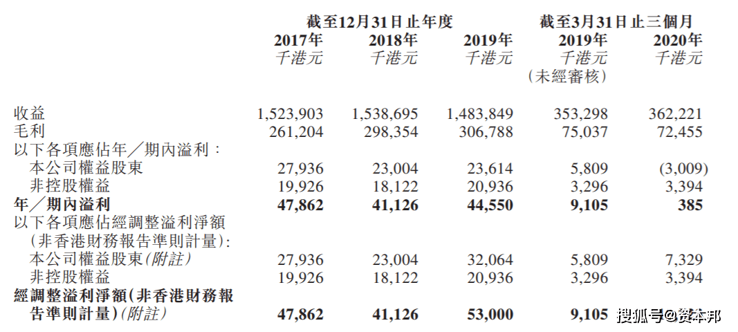 港股IPO|物流中的「愛馬仕」，嘉泓物流國際控股通過港交所聆訊 科技 第3張