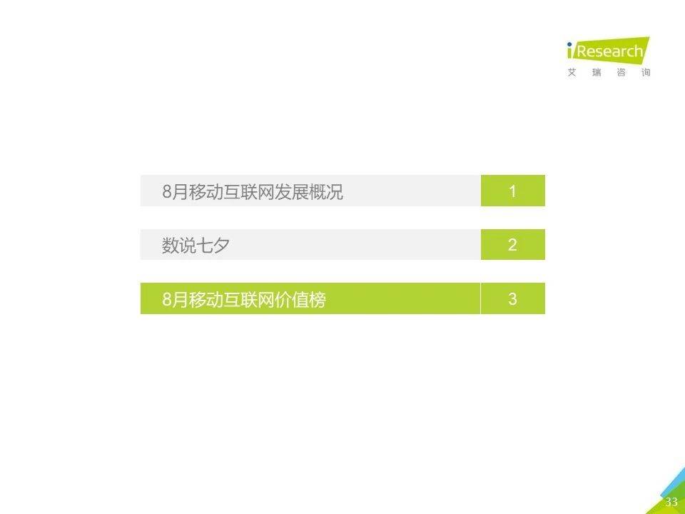 8月流量報告｜2020年中國移動互聯網流量月度分析報告 科技 第33張