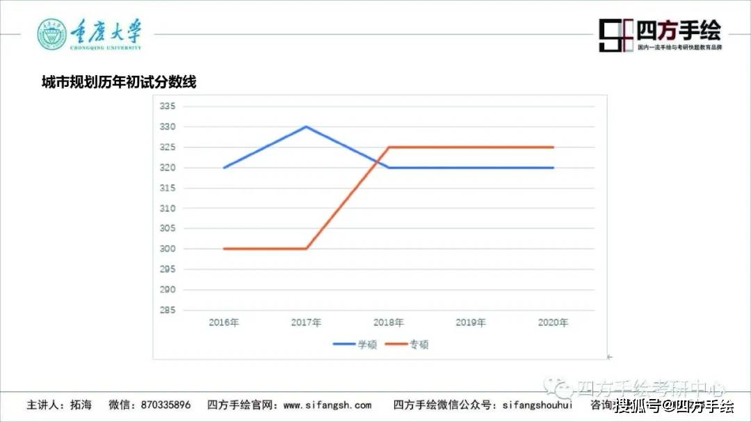 重庆人口2020总人数口多少_海口人口2020总人数口(3)