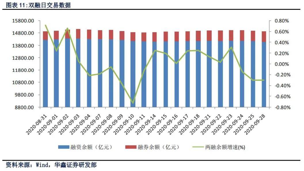 行业板块|A股三大指数收涨： 军工股大涨