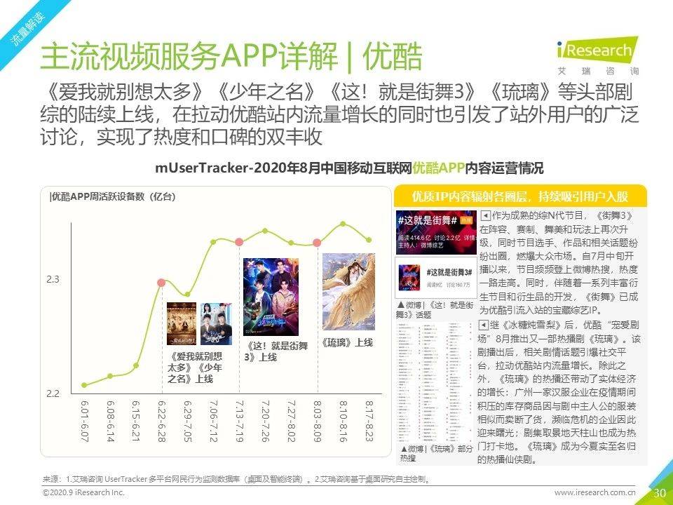 8月流量報告｜2020年中國移動互聯網流量月度分析報告 科技 第30張