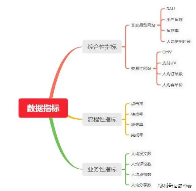 人均pv_pv板图片