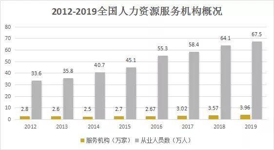 人口人才人力资源的包含关系_人力资源管理人才选拔