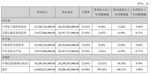 比亞迪3000市值得而復失，刀片電池期望過高？ 科技 第2張