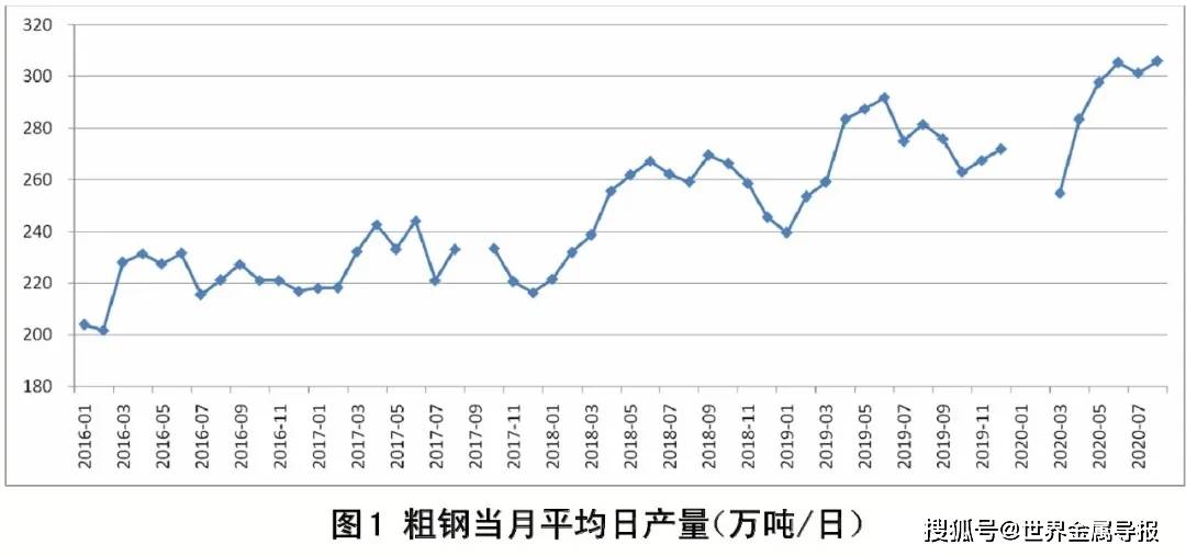 中国钢铁gdp占比_2018中国钢铁行业发展趋势