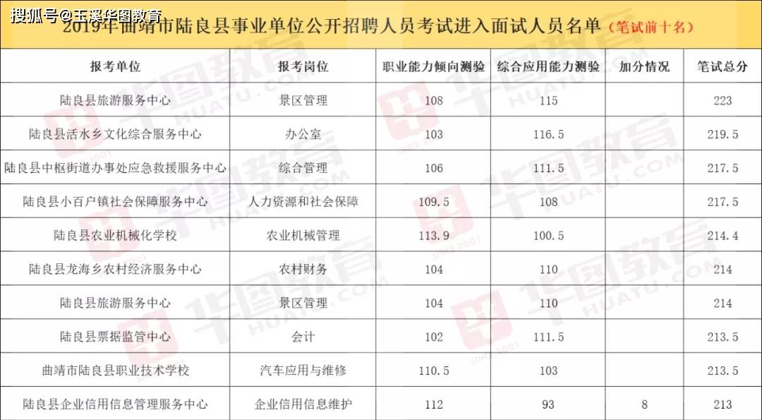 陆良县人口数量_陆良县地图
