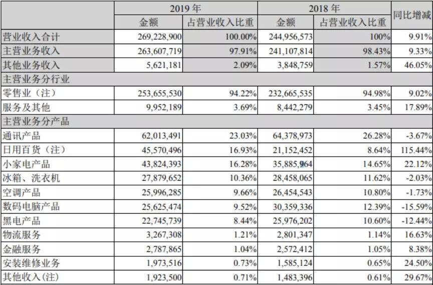 苏宁|强攻生鲜市场，苏宁易购志在必得