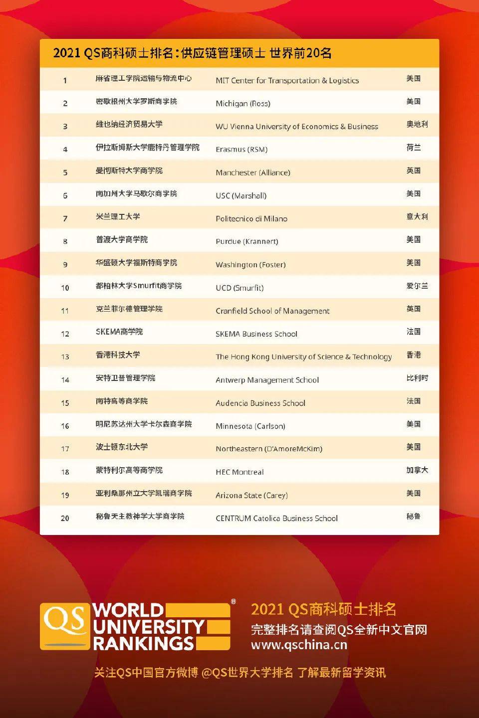 mba专业排名_张伟专业团队