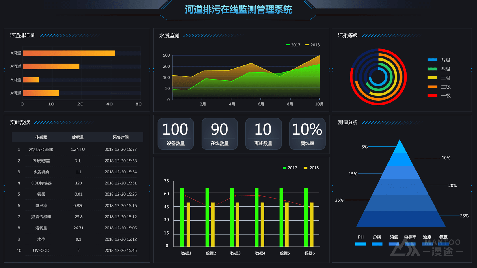 应用案例 河道排污在线监测系统应用案例