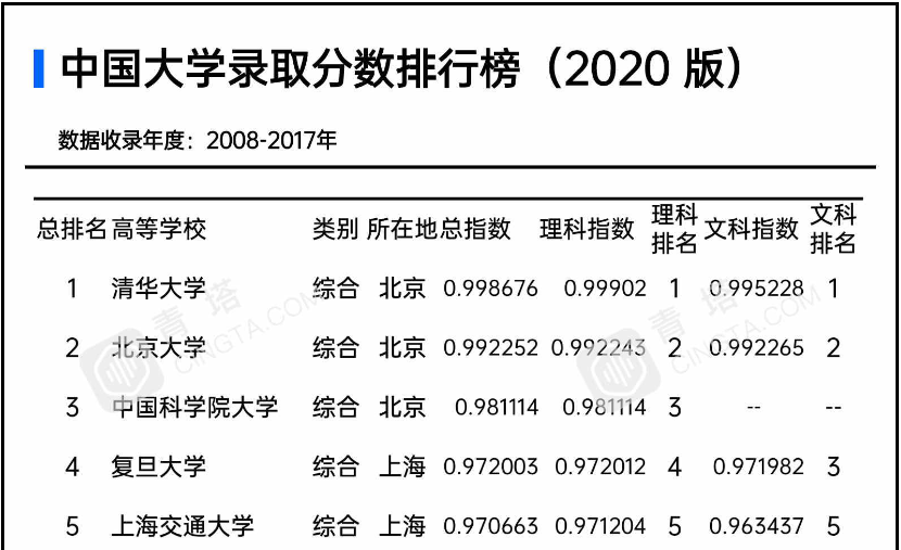 全国2020昆明一季度g_昆明地铁线路图2020(2)