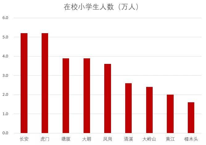 乐余镇gdp(3)