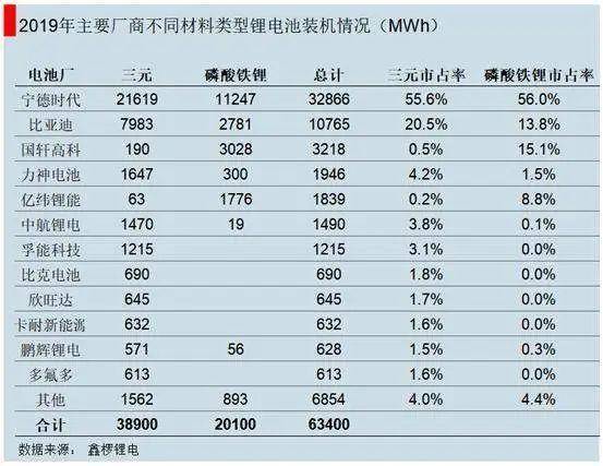 比亞迪3000市值得而復失，刀片電池期望過高？ 科技 第7張