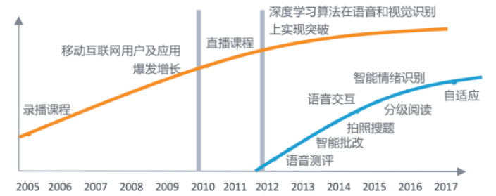 教育|AI改变教育：“人工智能教育”如何开启教育新业态？