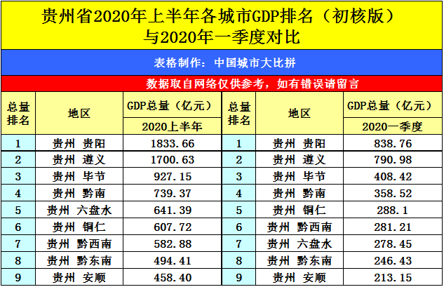 遵义2021年上半年gdp