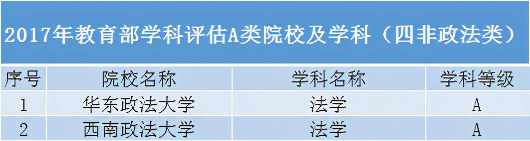 大学|除了985、211高校，还有哪些“黑马”院校值得报考？分数不够