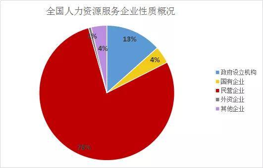 人力资源服务业GDP_人力资源