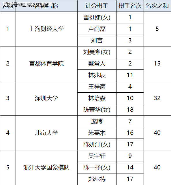 2020中国象棋十大棋_2020年海南省第二十一届国际象棋等级赛10月7至8日在