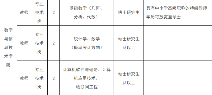 硕士和研究生哪个职位高 f0262561c74e4d49a623dd0d71921544.png